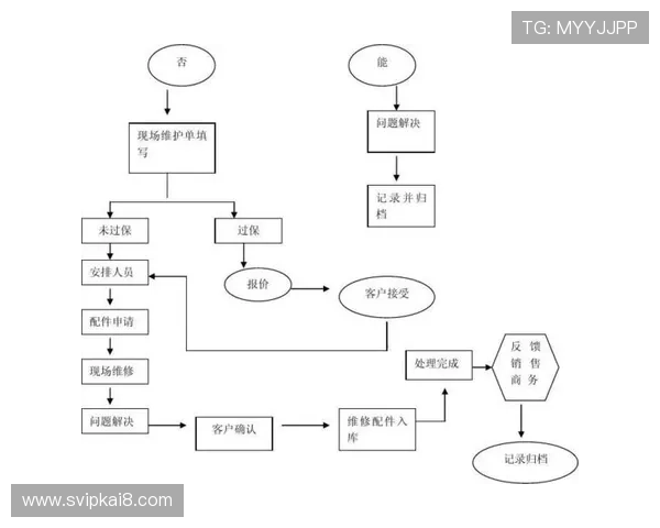 凯发登录入口客户端常见故障排查与技术支持服务介绍