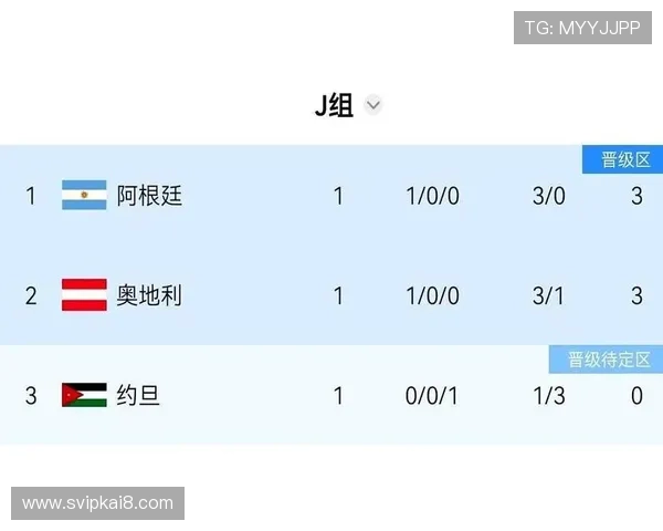 2026年世界杯西班牙与沙特晋级形势对比分析助你了解晋级概率